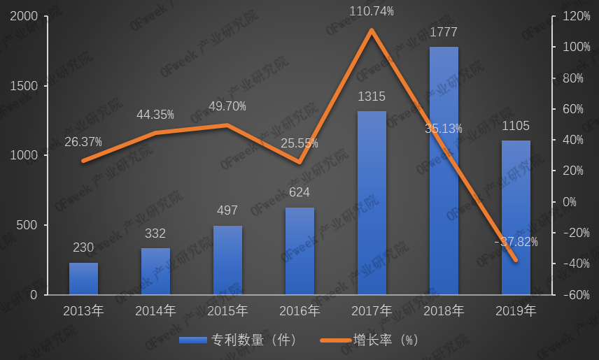 2013-2019年我國激光焊接有效在審的發(fā)明與實用新型專利年申請量 全新發(fā)布!2019年激光焊接設(shè)備行業(yè)市場規(guī)模與專利數(shù)據(jù)